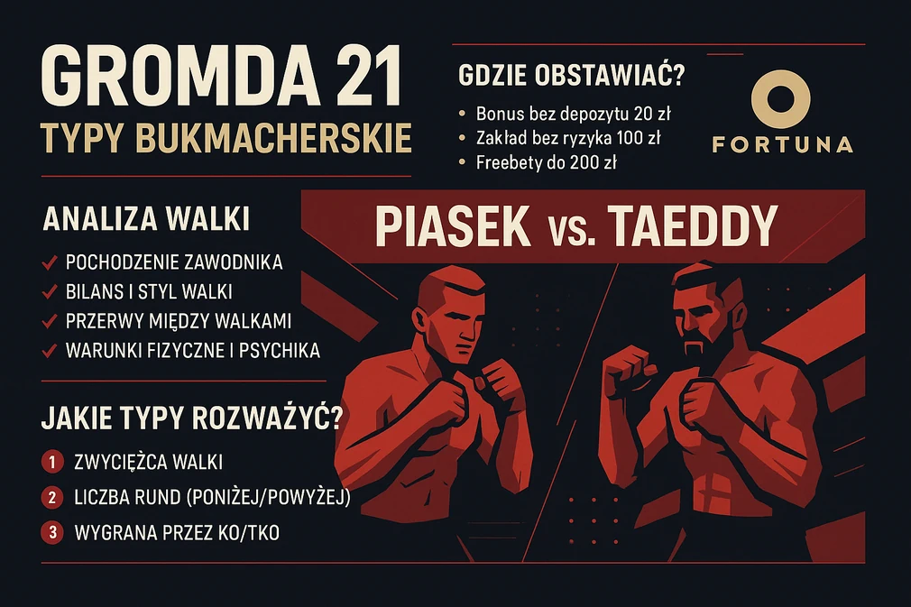 GROMDA 21 – gdzie obstawiać, jakie kursy i kto faworytem? Typy bukmacherskie, analiza i strategia obstawiania