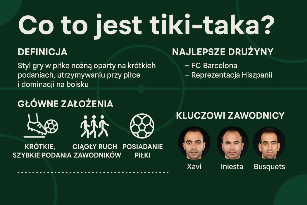 Tiki-taka – co to jest? Sekret hiszpańskiej dominacji w piłce nożnej