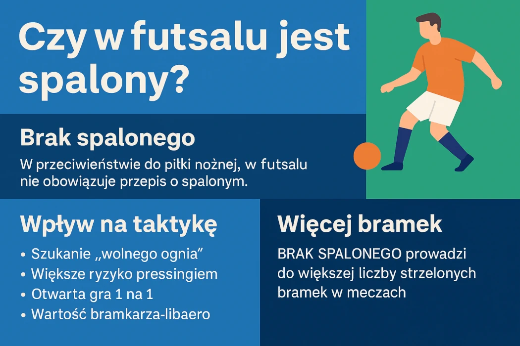 Czy w futsalu jest spalony? Odpowiedź, która może Cię zaskoczyć