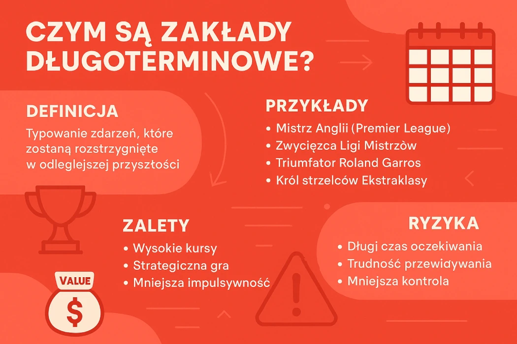 Czym są zakłady długoterminowe?