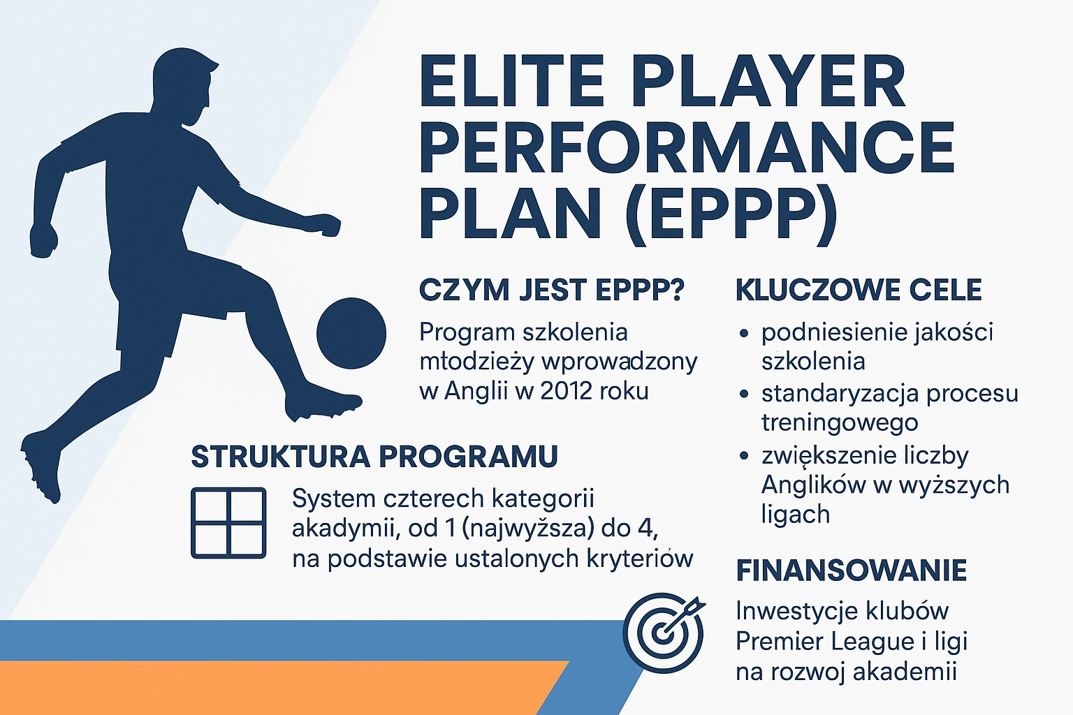 Elite Player Performance Plan (EPPP) – Rewolucja w szkoleniu młodych piłkarzy w Anglii