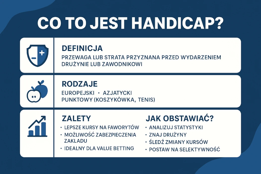 Co to jest handicap?