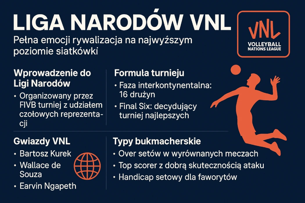 Liga Narodów VNL – pełna emocji rywalizacja na najwyższym poziomie siatkówki