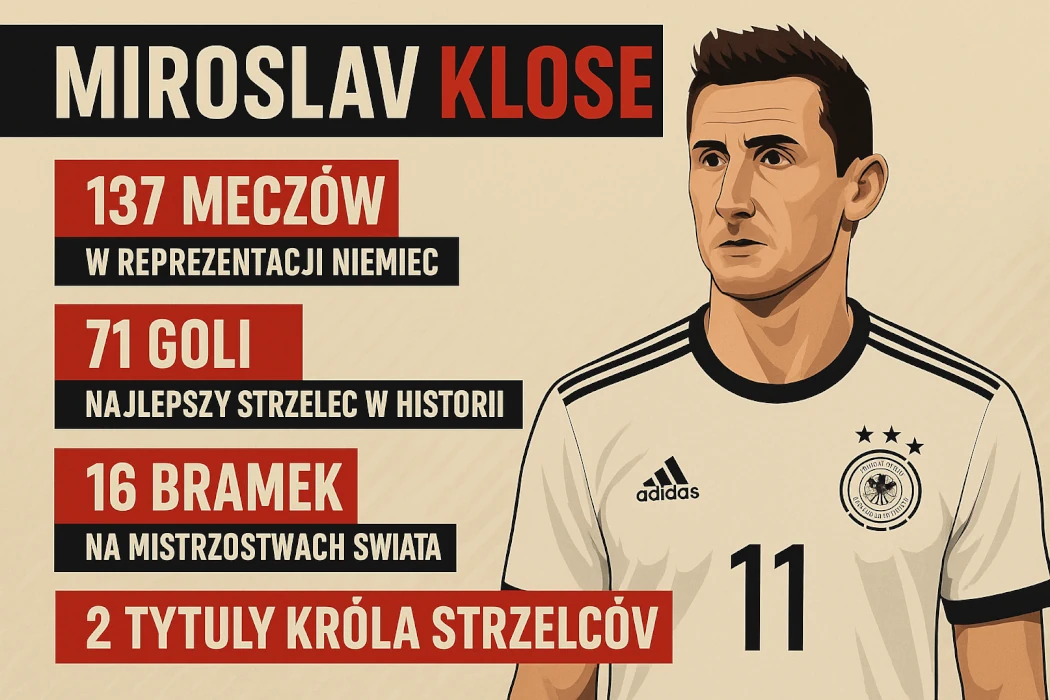 Miroslav Klose – historia króla strzelców Mistrzostw Świata
