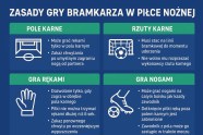 Zasady Gry Bramkarza W Pi ce No nej