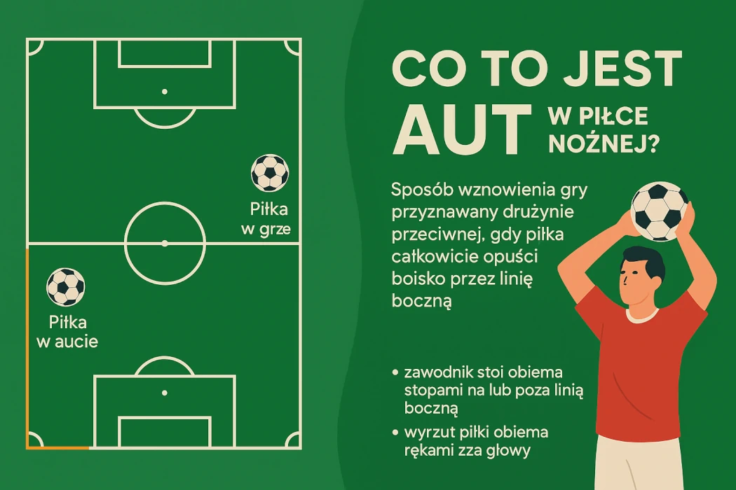Co to jest aut w piłce nożnej? Definicja, zasady, znaczenie