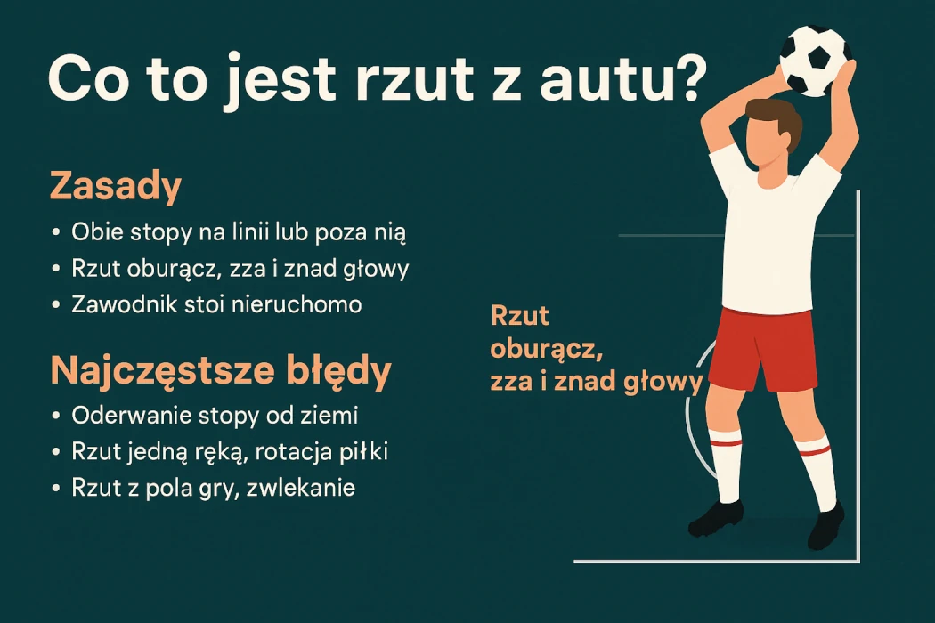 Co to jest rzut z autu?