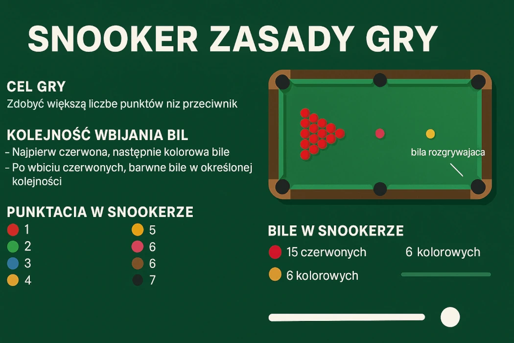 Zasady gry w snookera